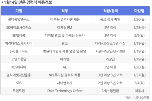 [1월14일] 비즈니스피플 전문/경력직 채용정보