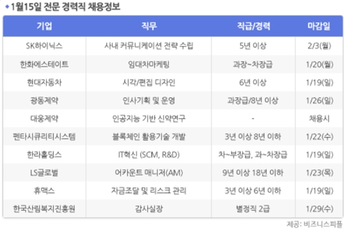 [1월15일] 비즈니스피플 전문/경력직 채용정보