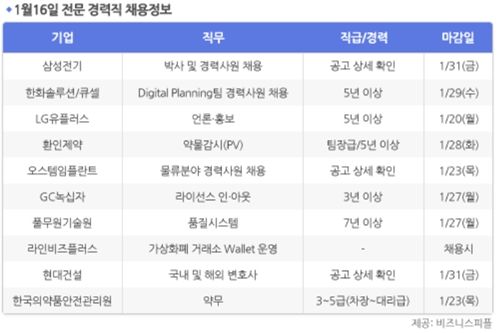 [1월16일] 비즈니스피플 전문/경력직 채용정보