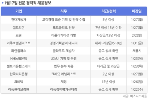 [1월17일] 비즈니스피플 전문/경력직 채용정보