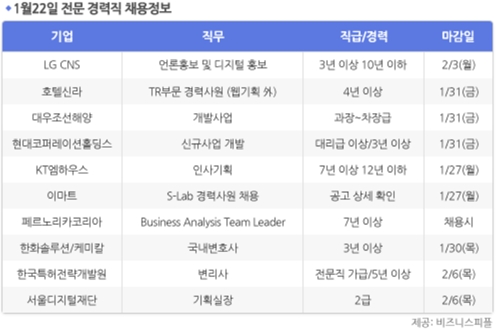 [1월22일] 비즈니스피플 전문/경력직 채용정보