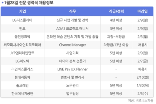 [1월28일] 비즈니스피플 전문/경력직 채용정보