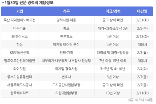 [1월30일] 비즈니스피플 전문/경력직 채용정보