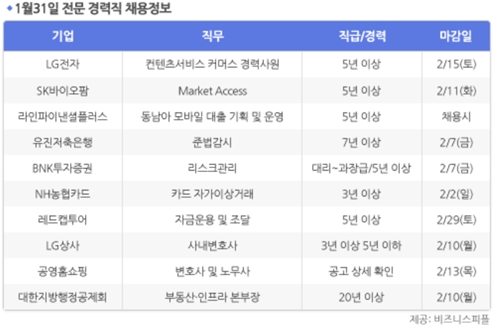 [1월31일] 비즈니스피플 전문/경력직 채용정보