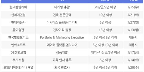 [1월10일] 비즈니스피플 전문/경력직 채용정보
