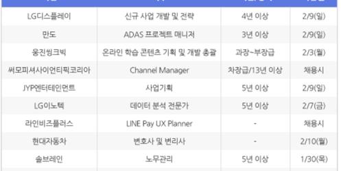 [1월28일] 비즈니스피플 전문/경력직 채용정보