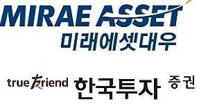 미래에셋대우 한국투자증권, 알펜루트자산운용 환매연기 책임론 당혹