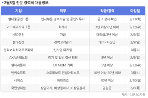 [2월3일] 비즈니스피플 전문/경력직 채용정보