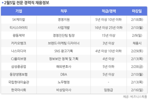 [2월5일] 비즈니스피플 전문/경력직 채용정보