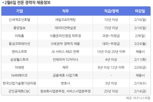 [2월6일] 비즈니스피플 전문/경력직 채용정보