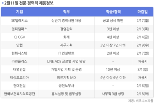 [2월11일] 비즈니스피플 전문/경력직 채용정보