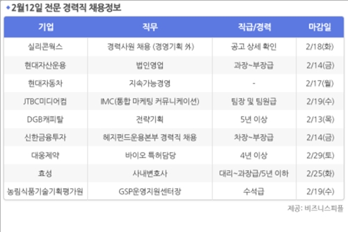 [2월12일] 비즈니스피플 전문/경력직 채용정보