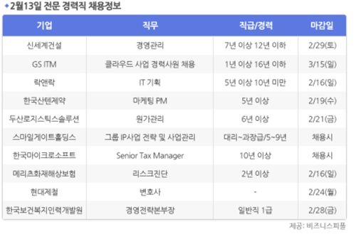 [2월13일] 비즈니스피플 전문/경력직 채용정보