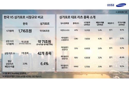 삼성증권, 싱가포르 주식 온라인 매매서비스를 증권업계 처음 시작 