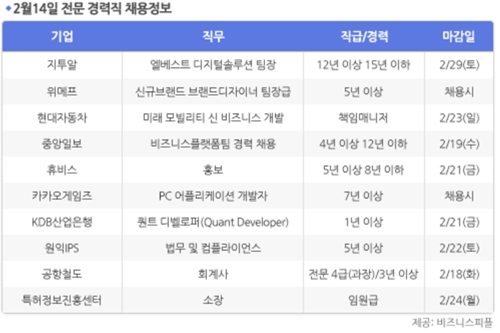 [2월14일] 비즈니스피플 전문/경력직 채용정보