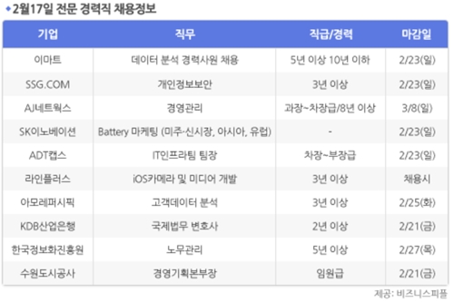 [2월17일] 비즈니스피플 전문/경력직 채용정보