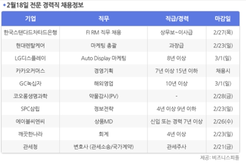 [2월18일] 비즈니스피플 전문/경력직 채용정보