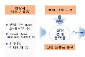 신한카드 중소기업 렌털중개 플랫폼, 금융위 '혁신금융서비스'에 뽑혀