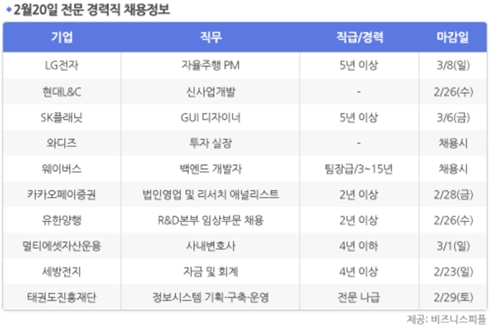 [2월20일] 비즈니스피플 전문/경력직 채용정보