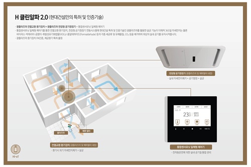 현대건설, 바이러스 살균기능 환기시스템을 한남3구역 재개발에 제안 