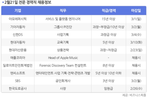 [2월21일] 비즈니스피플 전문/경력직 채용정보