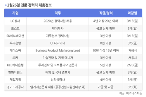 [2월26일] 비즈니스피플 전문/경력직 채용정보