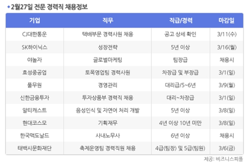 [2월27일] 비즈니스피플 전문/경력직 채용정보