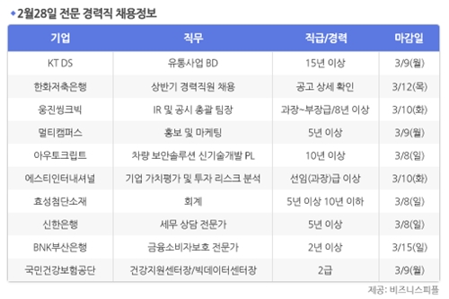 [2월28일] 비즈니스피플 전문/경력직 채용정보