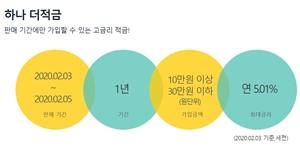 하나은행 5% 고금리 적금 마감, 3일간 132만 명 3600억 몰려 