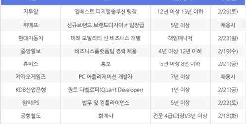 [2월14일] 비즈니스피플 전문/경력직 채용정보