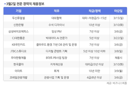 [3월2일] 비즈니스피플 전문/경력직 채용정보