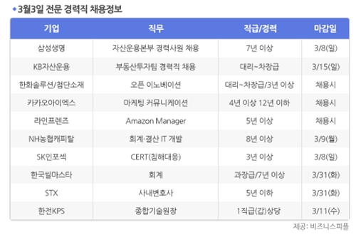 [3월3일] 비즈니스피플 전문/경력직 채용정보