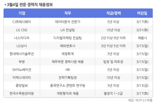 [3월4일] 비즈니스피플 전문/경력직 채용정보