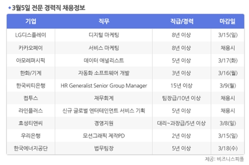 [3월5일] 비즈니스피플 전문/경력직 채용정보