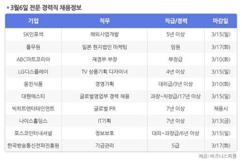 [3월6일] 비즈니스피플 전문/경력직 채용정보