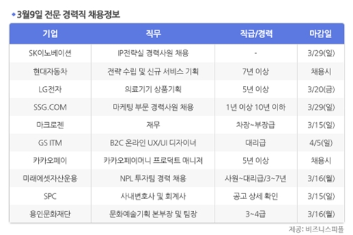 [3월9일] 비즈니스피플 전문/경력직 채용정보