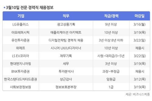 [3월10일] 비즈니스피플 전문/경력직 채용정보