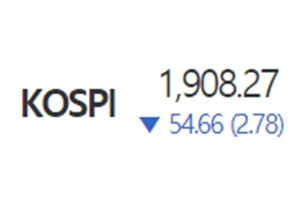 코스피 2%대 급락해 1900선 겨우 지켜, 코스닥도 3%대 폭락 