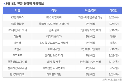 [3월16일] 비즈니스피플 전문/경력직 채용정보