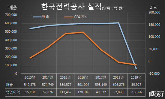 [Who Is ?] 김종갑 한국전력공사 사장