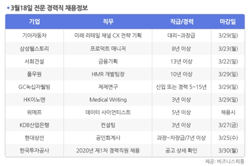 [3월18일] 비즈니스피플 전문/경력직 채용정보