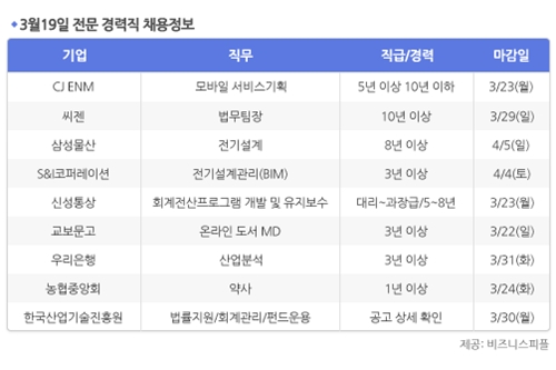 [3월19일] 비즈니스피플 전문/경력직 채용정보