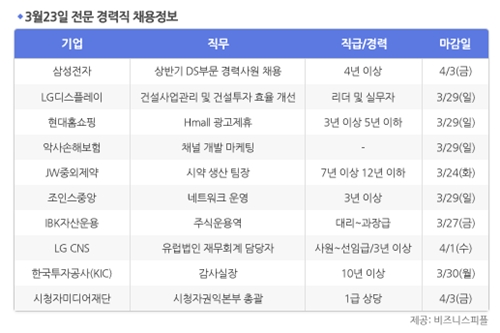 [3월23일] 비즈니스피플 전문/경력직 채용정보