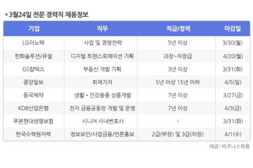 [3월24일] 비즈니스피플 전문/경력직 채용정보