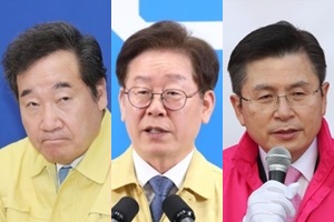 이낙연 다음 대선주자 선호도 1위, 이재명 황교안은 2위 놓고 접전