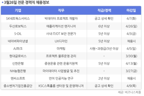 [3월26일] 비즈니스피플 전문/경력직 채용정보