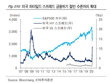 다음주 증시, 코로나19와 미국 채권시장 살피는 살얼음판 장세 