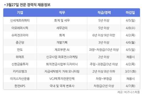 [3월27일] 비즈니스피플 전문/경력직 채용정보