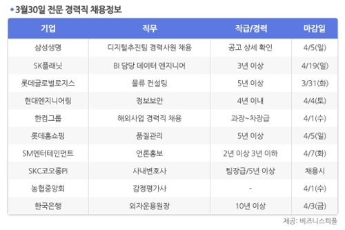 [3월30일] 비즈니스피플 전문/경력직 채용정보