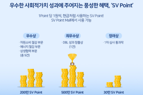 SK하이닉스, 사회적가치 창출 우수협력사에 인센티브 포인트 지급